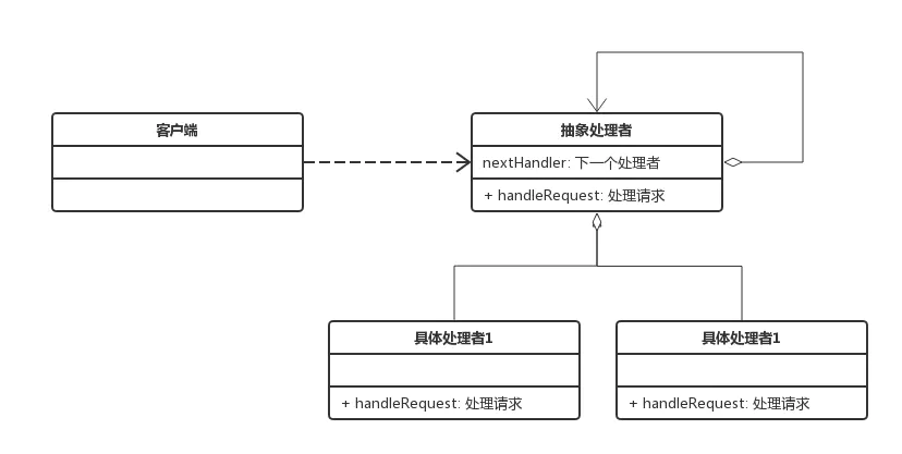 责任链模式.类图